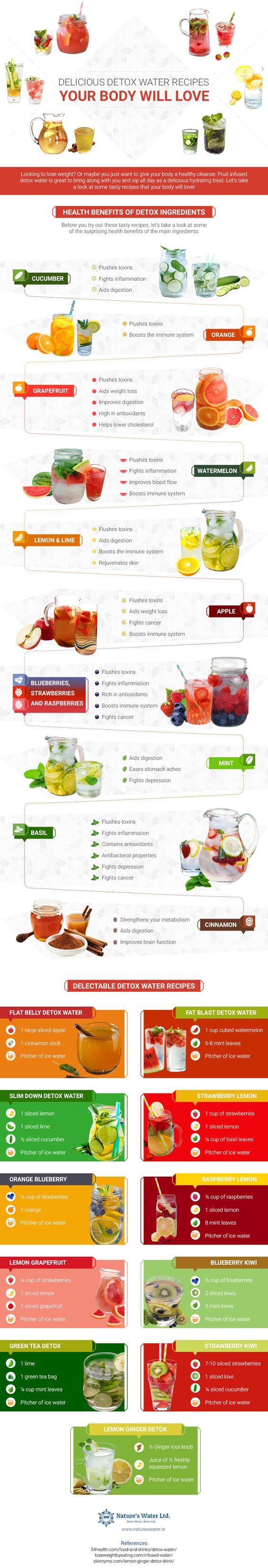 50+ Fruit Infused Water Recipes for Summer Wedding | DPF - Part 2