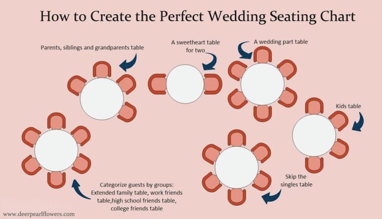 wedding reception seating chart etiquette and tips – Deer Pearl Flowers