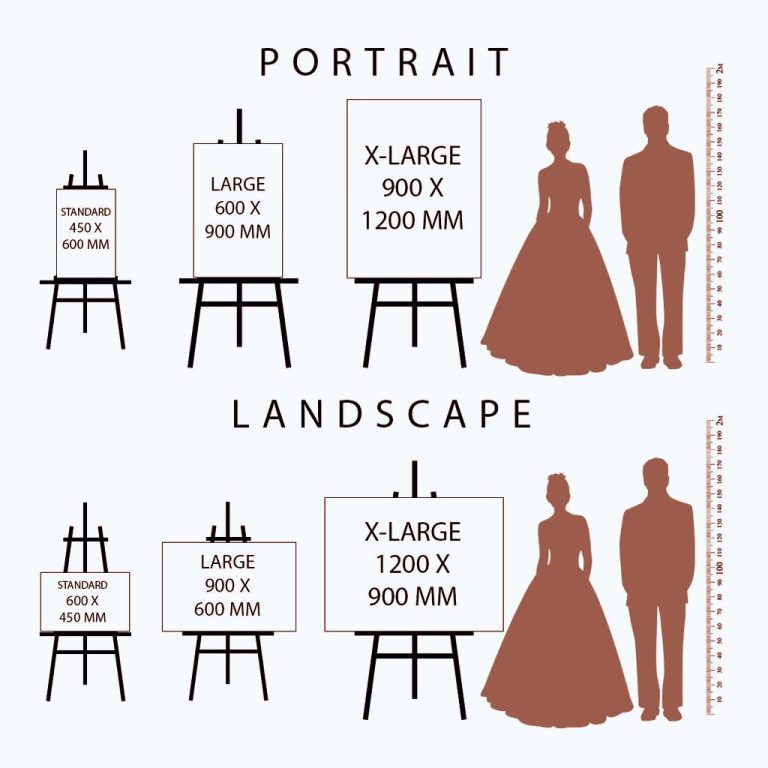 30+ Wedding Sign Ideas 2024 [Ultimate Guide & Wording]